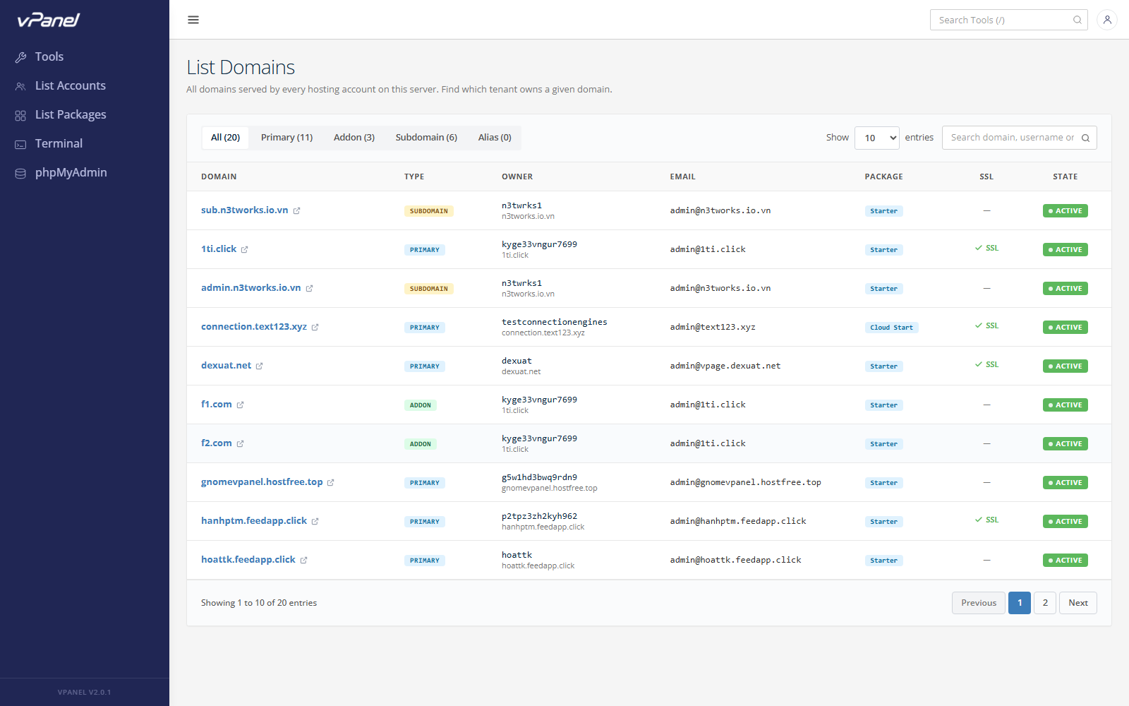 Danh sách tất cả Domain