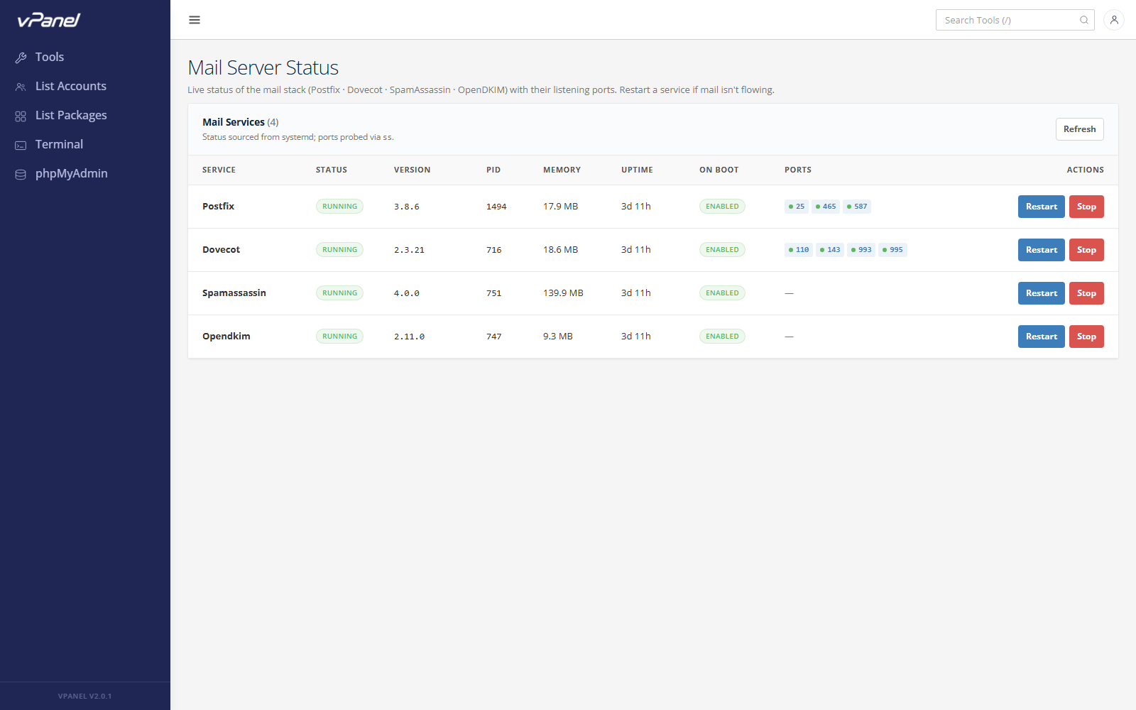 Trạng thái Server Email