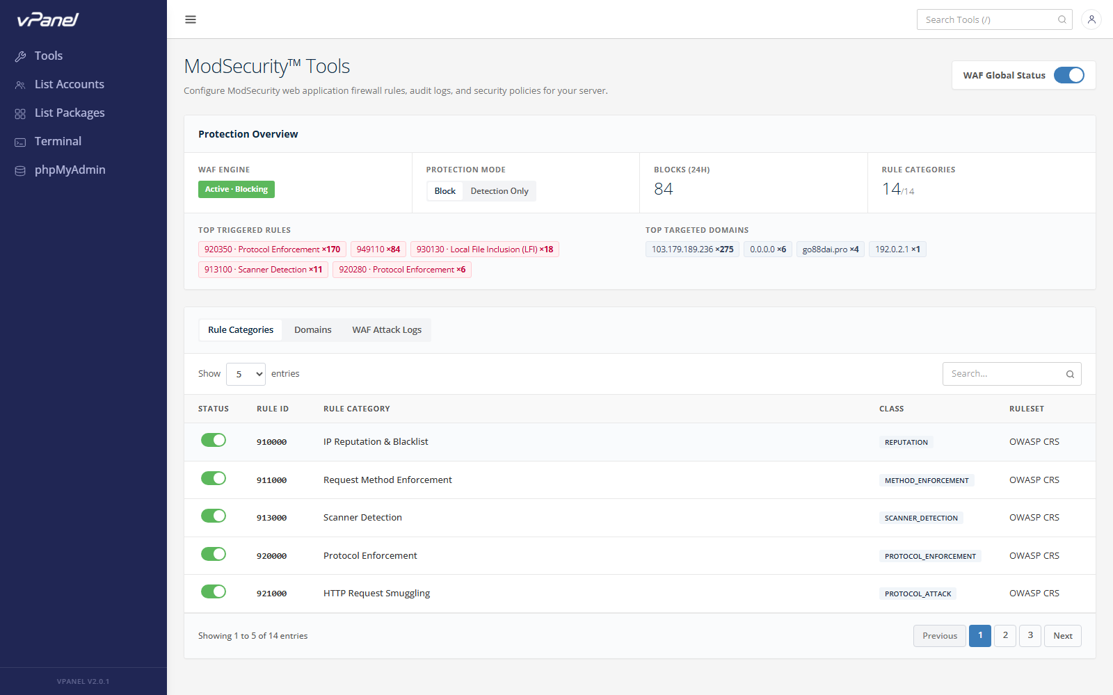 Tổng quan ModSecurity